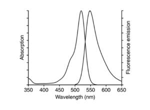 excitation and emission spectrum of 6-JOE