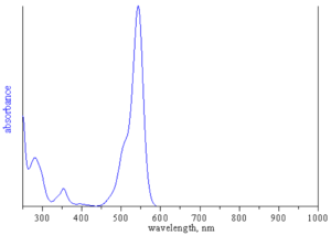 absorption spectrum of ATTO 540Q