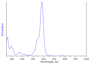 absorption spectrum of ATTO 580Q
