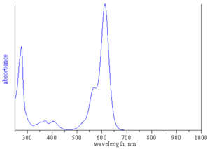 absorption spectrum of ATTO 612Q