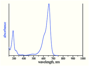 absorption spectrum of ATTO MB2