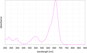 absorption spectrum of DYQ 660