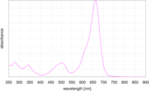 absorption spectrum of DYQ 661